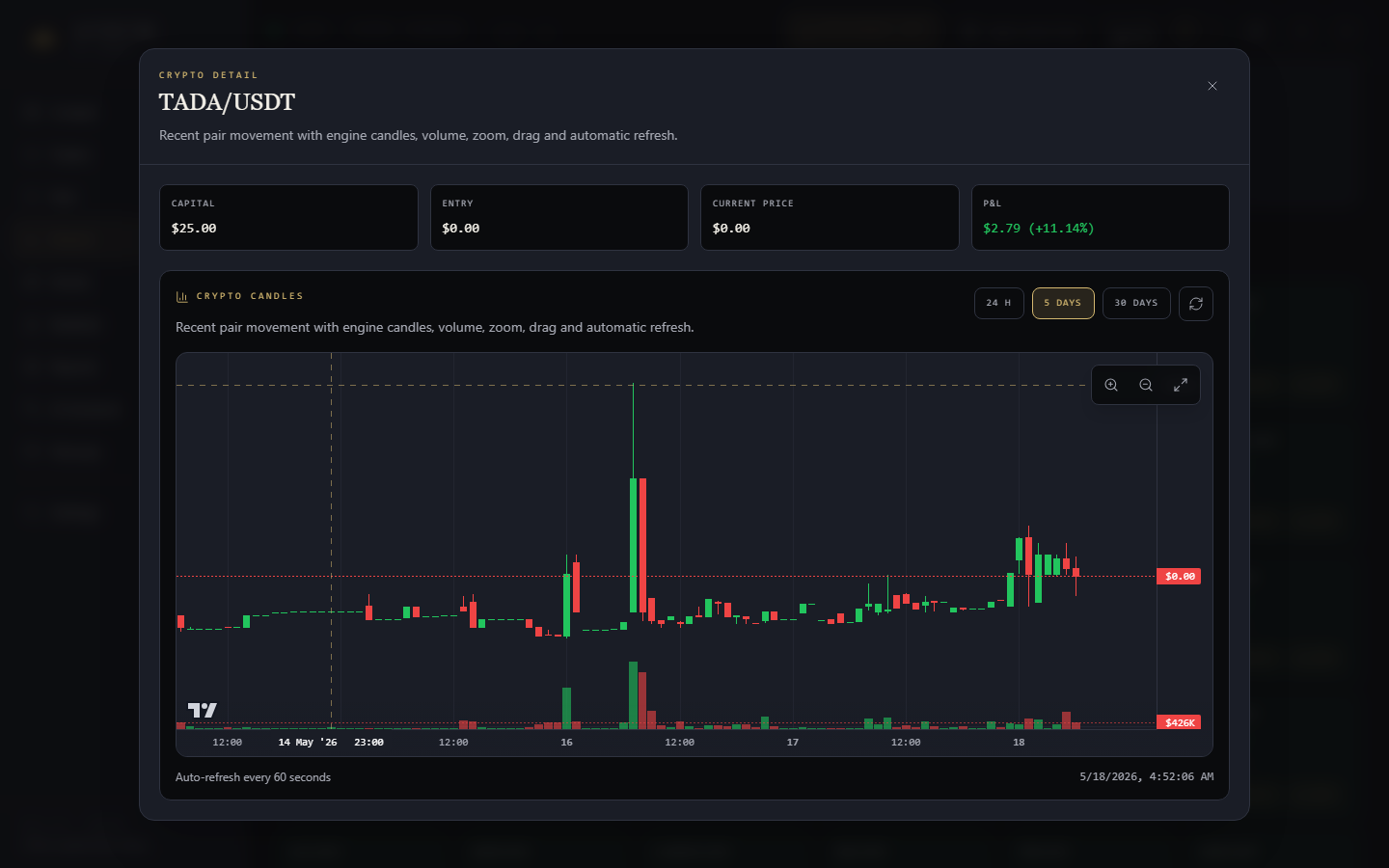 TRIALUME candlestick view for crypto market reading
