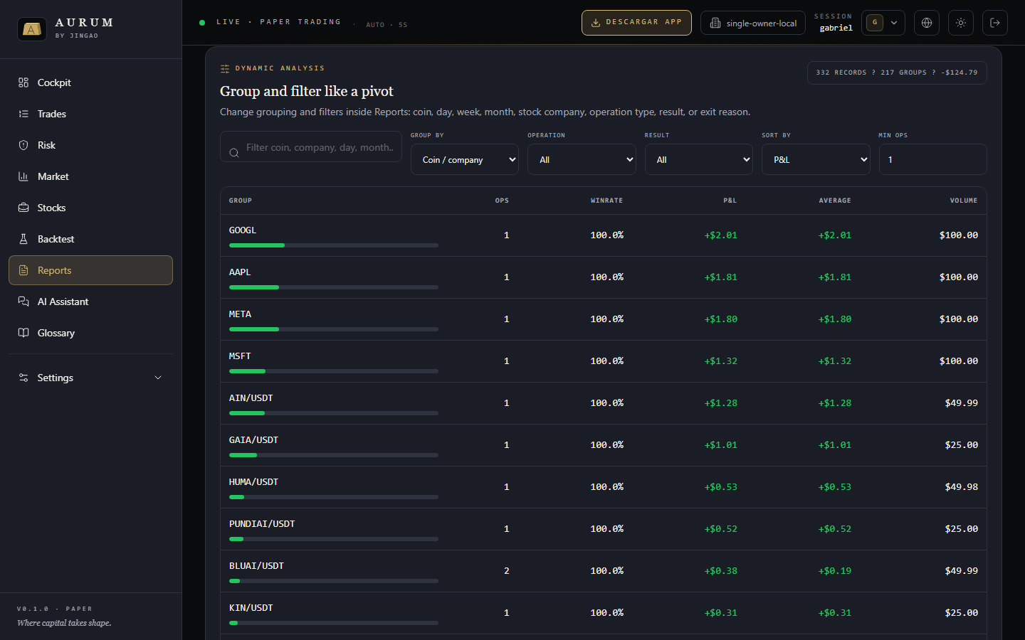 TRIALUME reports with dynamic grouping, filters and analytics